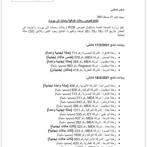 نتائج فحوصات رحلات إضافية وصلت إلى بيروت بتاريخ 17 و18 و19 و20-2-2021