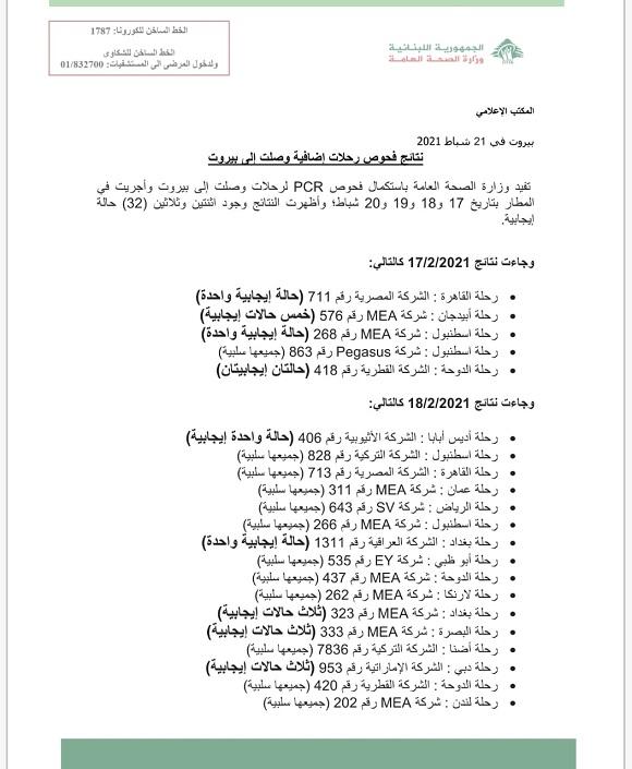 نتائج فحوصات رحلات إضافية وصلت إلى بيروت بتاريخ 17 و18 و19 و20-2-2021