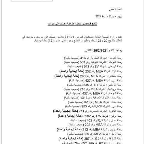 نتائج فحوصات رحلات إضافية وصلت إلى بيروت بتاريخ 20 و21-2-2021