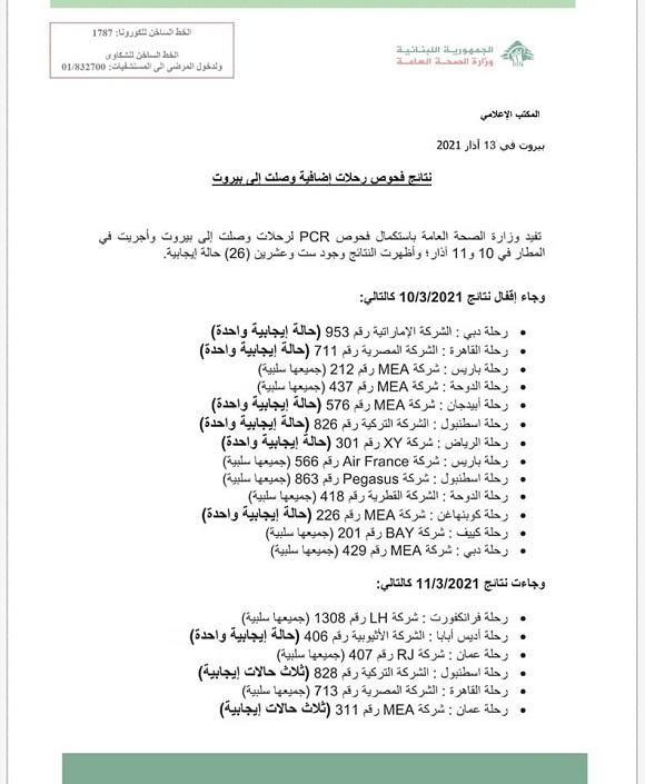 نتائج فحوصات رحلات إضافية وصلت إلى بيروت بتاريخ 10 و11-3-2021