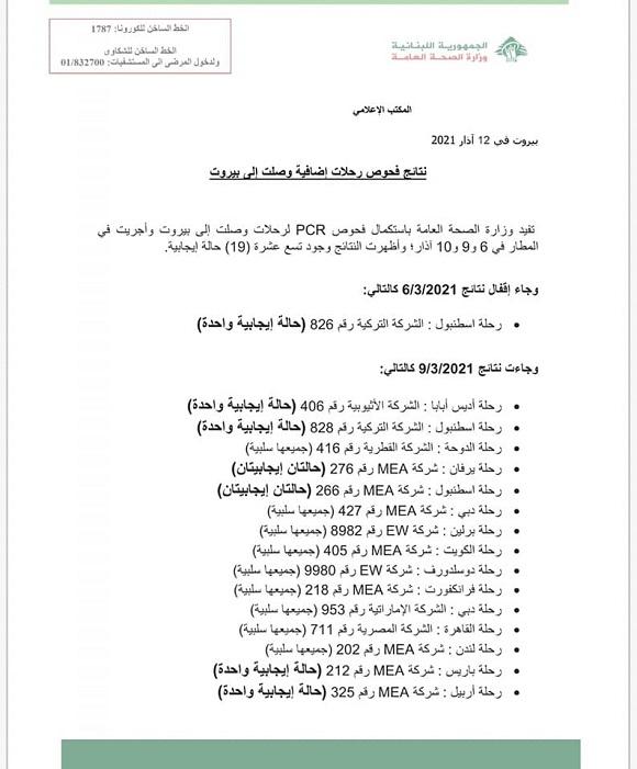 نتائج فحوصات رحلات إضافية وصلت إلى بيروت بتاريخ 6 و9 و10-3-2021