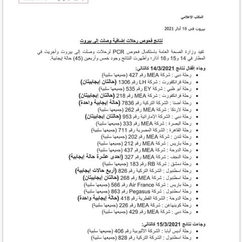 نتائج فحوصات رحلات إضافية وصلت إلى بيروت بتاريخ 14 و15 و16-3-2021