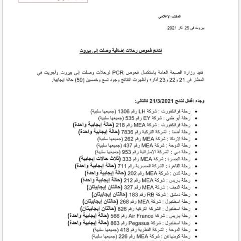 نتائج فحوصات رحلات إضافية وصلت إلى بيروت بتاريخ 21 و22 و23-3-2021