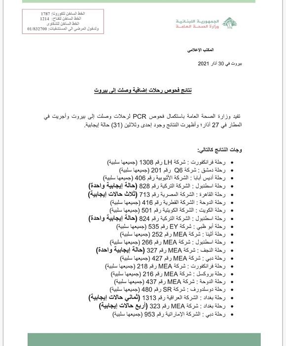 نتائج فحوصات رحلات إضافية وصلت إلى بيروت بتاريخ 27-3-2021