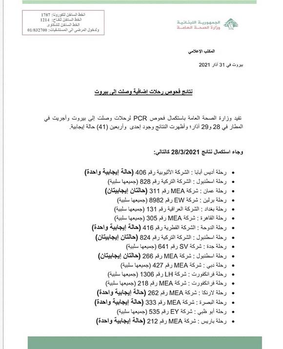 نتائج فحوصات رحلات إضافية وصلت إلى بيروت بتاريخ 28 و29-3-2021