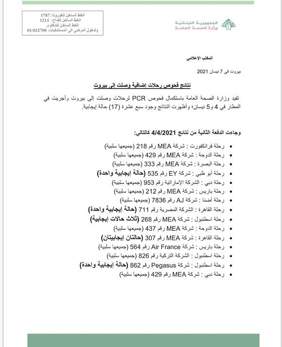 نتائج فحوصات رحلات إضافية وصلت إلى بيروت بتاريخ 4 و5-4-2021