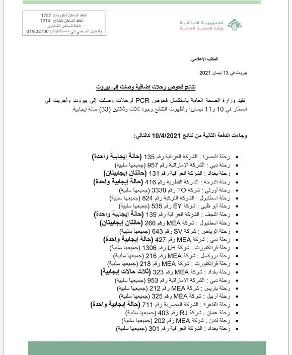 نتائج فحوصات رحلات إضافية وصلت إلى بيروت بتاريخ 10 و11-4-2021