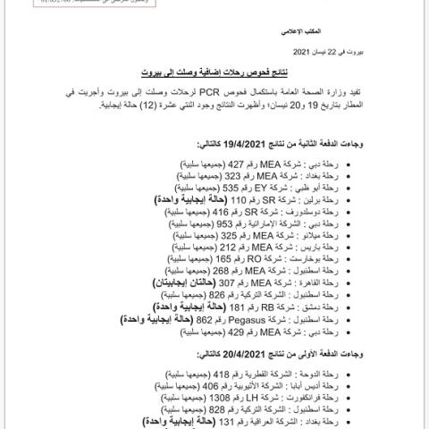 نتائج فحوصات رحلات إضافية وصلت إلى بيروت بتاريخ 19 و20-4-2021