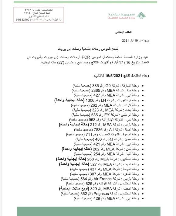 نتائج فحوصات رحلات إضافية وصلت إلى بيروت بتاريخ 16 و17-5-2021