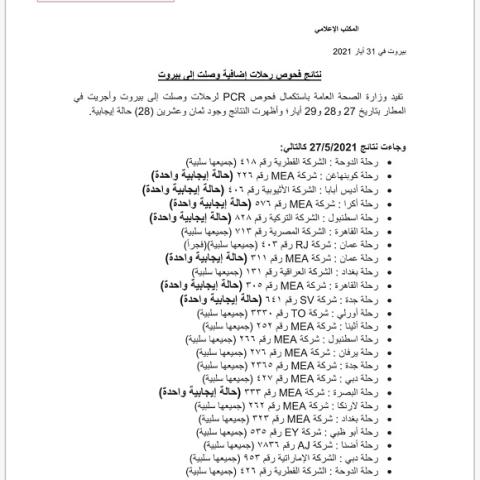 نتائج فحوصات رحلات إضافية وصلت إلى بيروت بتاريخ 27 و28 و29-5-2021