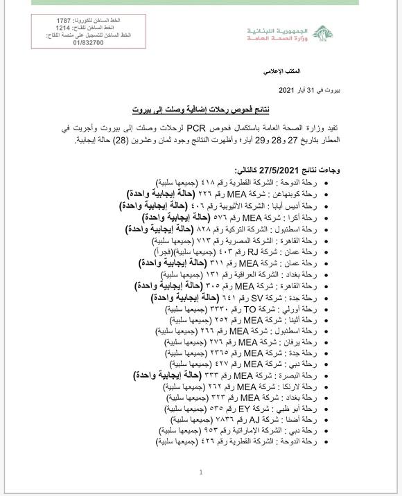نتائج فحوصات رحلات إضافية وصلت إلى بيروت بتاريخ 27 و28 و29-5-2021