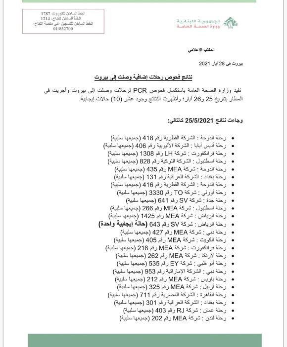 نتائج فحوصات رحلات إضافية وصلت إلى بيروت بتاريخ 25 و26-5-2021