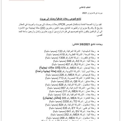نتائج فحوصات رحلات إضافية وصلت إلى بيروت بتاريخ 3 و4 و5-6-2021