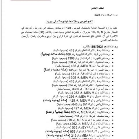 نتائج فحوصات رحلات إضافية وصلت إلى بيروت بتاريخ 8 و9 و10-6-2021