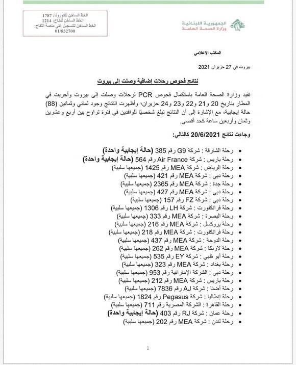 نتائج فحوصات رحلات إضافية وصلت إلى بيروت بتاريخ 20 و21 و22 و23 و24-6-2021