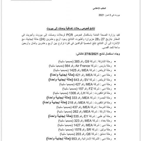 نتائج فحوصات رحلات إضافية وصلت إلى بيروت بتاريخ 27 و28-6-2021