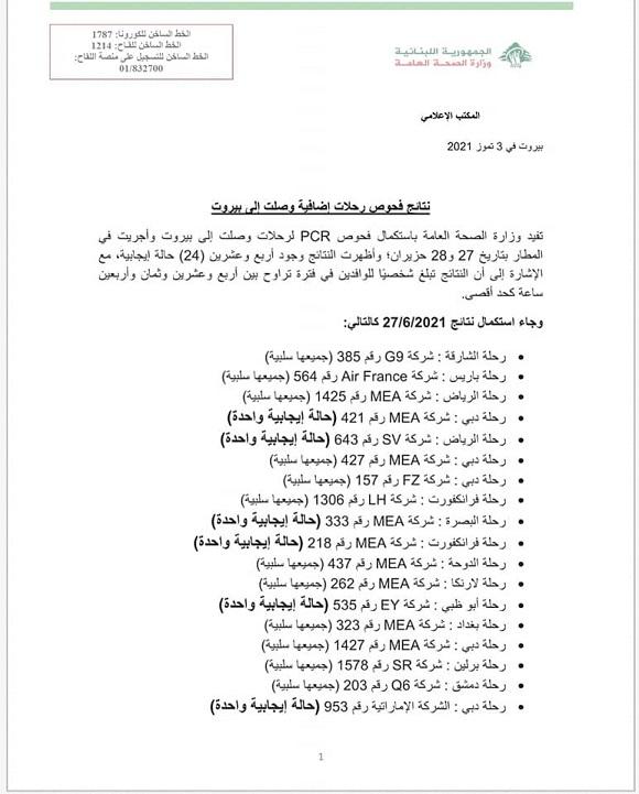 نتائج فحوصات رحلات إضافية وصلت إلى بيروت بتاريخ 27 و28-6-2021