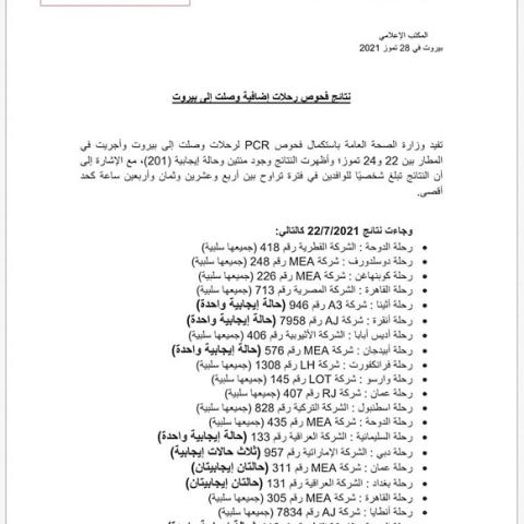 نتائج فحوصات رحلات إضافية وصلت إلى بيروت بتاريخ 22 و23 و24-7-2021
