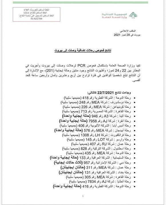 PCR Results of Flights That Arrived on 22&23&24-7-2021