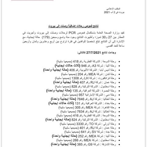 نتائج فحوصات رحلات إضافية وصلت إلى بيروت بتاريخ 27 و28 و29 و30-7-2021