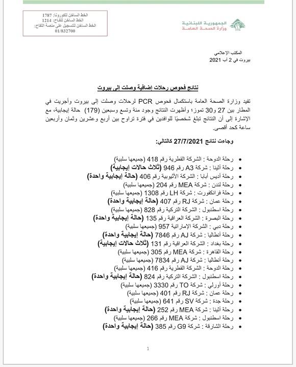 نتائج فحوصات رحلات إضافية وصلت إلى بيروت بتاريخ 27 و28 و29 و30-7-2021