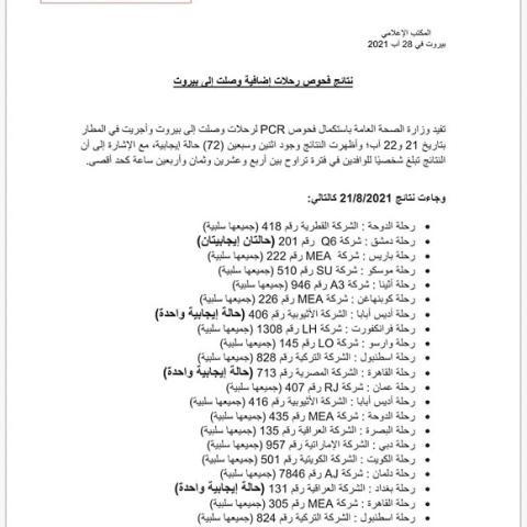 PCR Results of Flights That Arrived on 21&22-8-2021