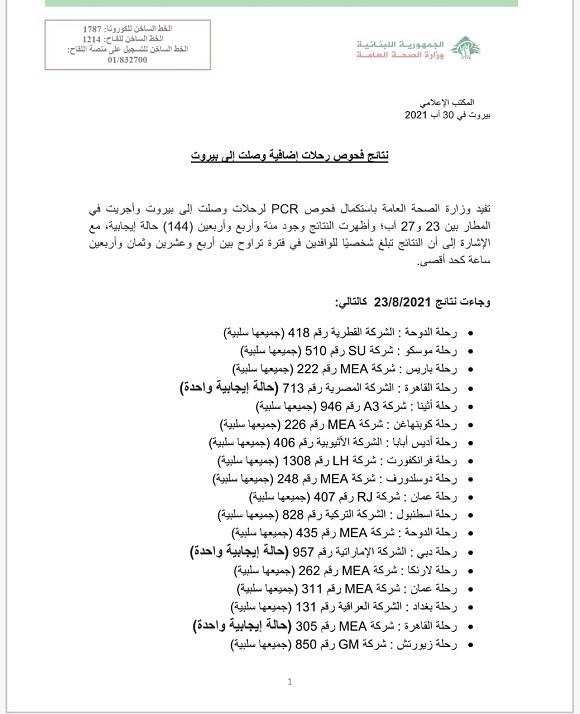 نتائج فحوصات رحلات إضافية وصلت إلى بيروت بتاريخ 23 و24 و25 و26 و27-8-2021
