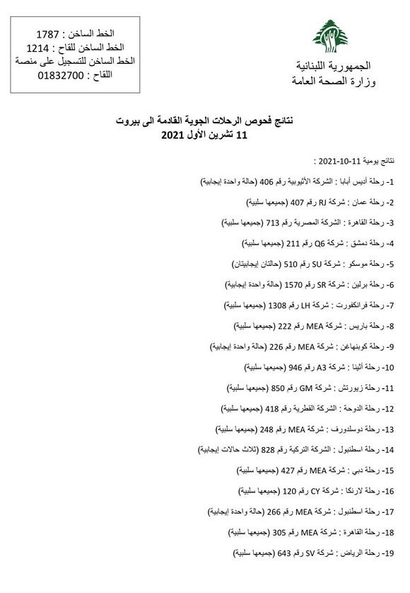 نتائج فحوصات رحلات إضافية وصلت إلى بيروت بتاريخ 11-10-2021