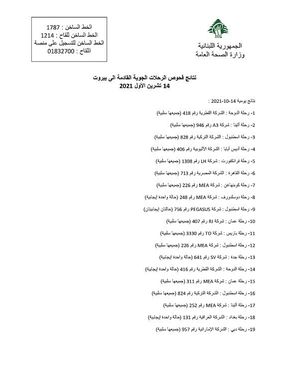 نتائج فحوصات رحلات إضافية وصلت إلى بيروت بتاريخ 14 و15 و16-10-2021