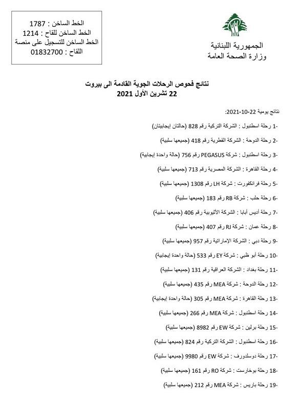 نتائج فحوصات رحلات إضافية وصلت إلى بيروت بتاريخ 22 و23 و24 و25-10-2021