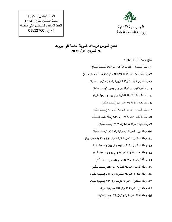 نتائج فحوصات رحلات إضافية وصلت إلى بيروت بتاريخ 26-10-2021