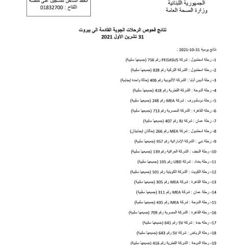PCR Results of Flights That Arrived on 31-10-2021