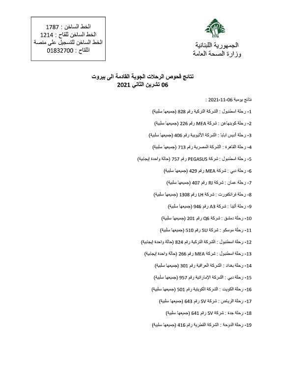 نتائج فحوصات رحلات إضافية وصلت إلى بيروت بتاريخ 6 و7-11-2021
