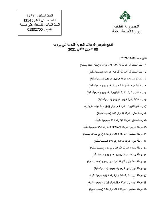 نتائج فحوصات رحلات إضافية وصلت إلى بيروت بتاريخ 8-11-2021