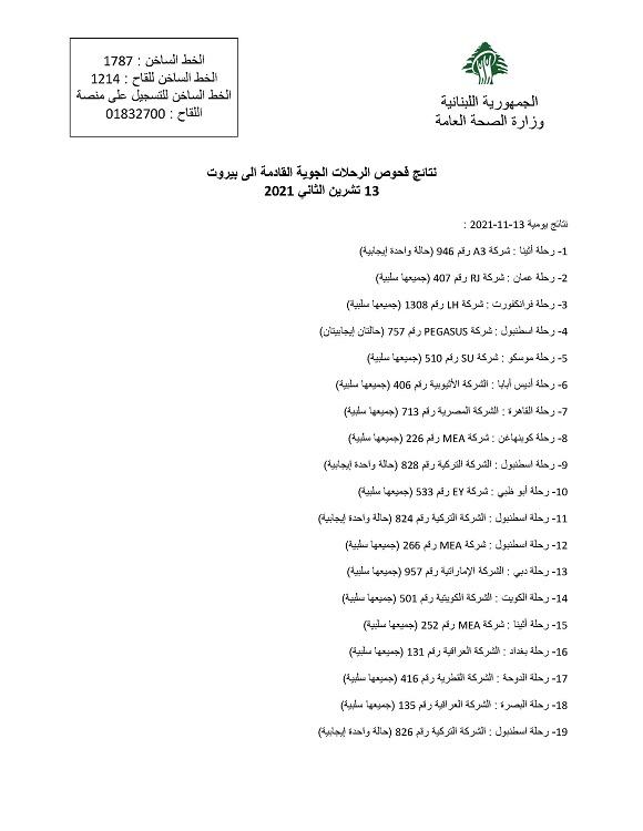 نتائج فحوصات رحلات إضافية وصلت إلى بيروت بتاريخ 13 و14 و15 و16 و17-11-2021
