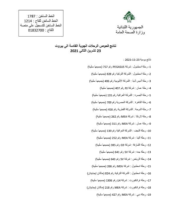نتائج فحوصات رحلات إضافية وصلت إلى بيروت بتاريخ 23 و24 و25 و26 و27 و28-11-2021