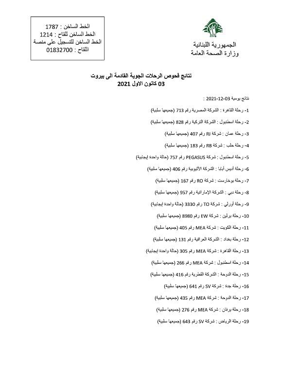 نتائج فحوصات رحلات إضافية وصلت إلى بيروت بتاريخ 3-12-2021
