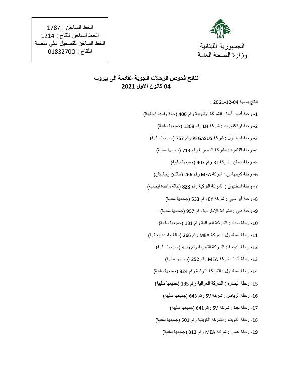 نتائج فحوصات رحلات إضافية وصلت إلى بيروت بتاريخ 4 و5-12-2021