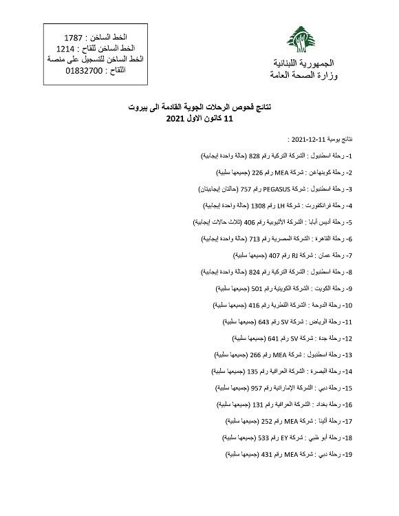 نتائج فحوصات رحلات إضافية وصلت إلى بيروت بتاريخ 11 و12-12-2021