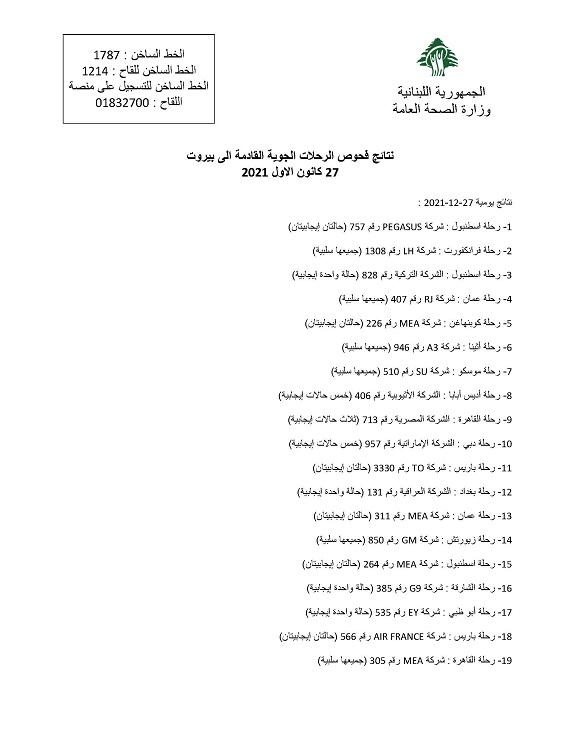 نتائج فحوصات رحلات إضافية وصلت إلى بيروت بتاريخ 27 و28 و29-12-2021