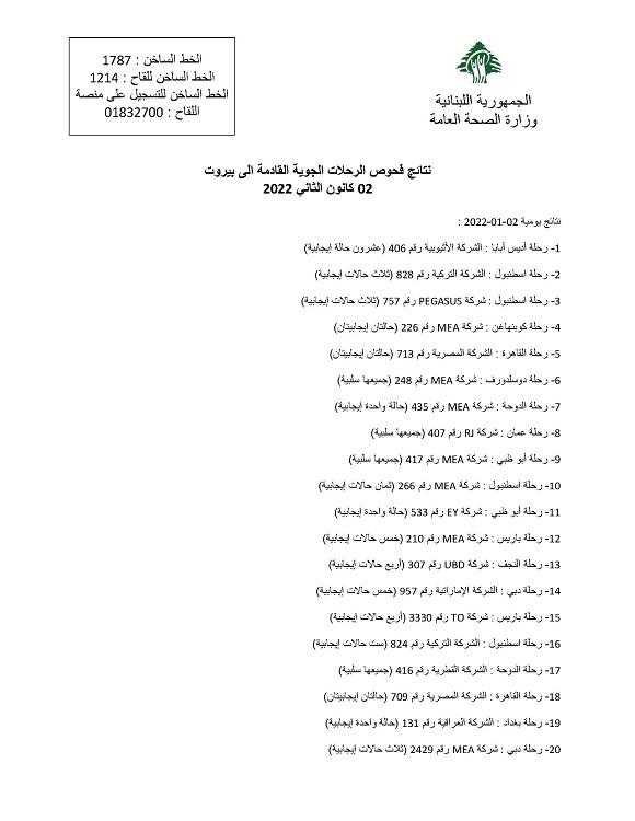 نتائج فحوصات رحلات إضافية وصلت إلى بيروت بتاريخ 2-1-2022