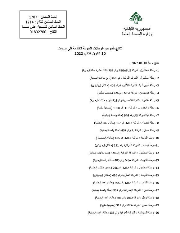 نتائج فحوصات رحلات إضافية وصلت إلى بيروت بتاريخ 10 و11 و12-1-2022