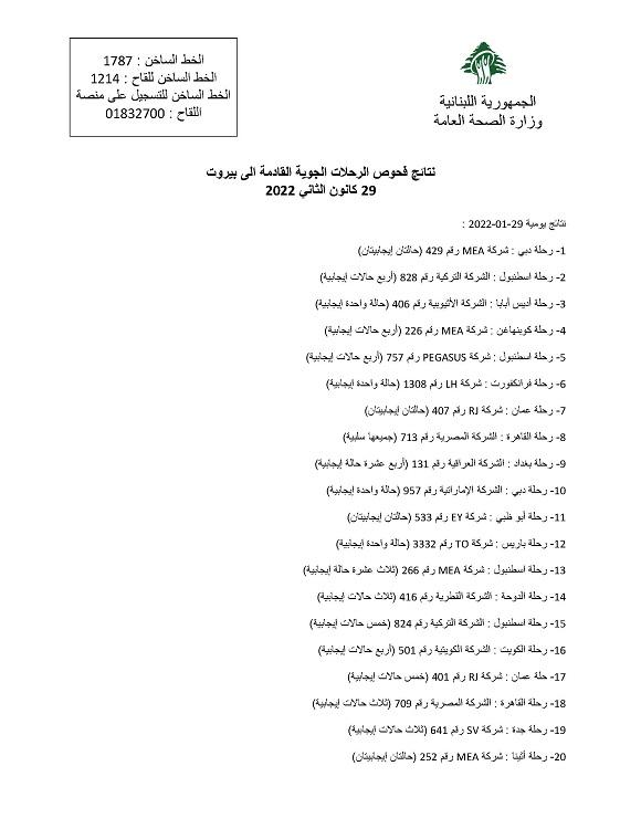 نتائج فحوصات رحلات إضافية وصلت إلى بيروت بتاريخ 29 و30 و31-1-2022 و1 و2 و3 و4-2-2022
