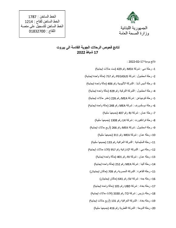 نتائج فحوصات رحلات إضافية وصلت إلى بيروت بتاريخ 17 و18-2-2022