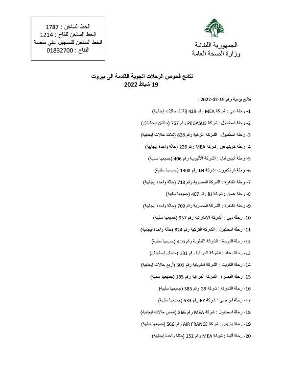 نتائج فحوصات رحلات إضافية وصلت إلى بيروت بتاريخ 19 و20 و21 و22 و23 و24-2-2022