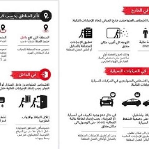 Preventive Measures Announced with Regard to the Potential Collapse of Parts of Beirut Port Silos