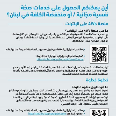 Where Can you Find Affordable / Free Mental Health Services in Lebanon?