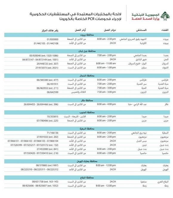 لائحة المختبرات المعتمدة في المستشفيات الحكومية لاجراء فحص PCR للكورونا