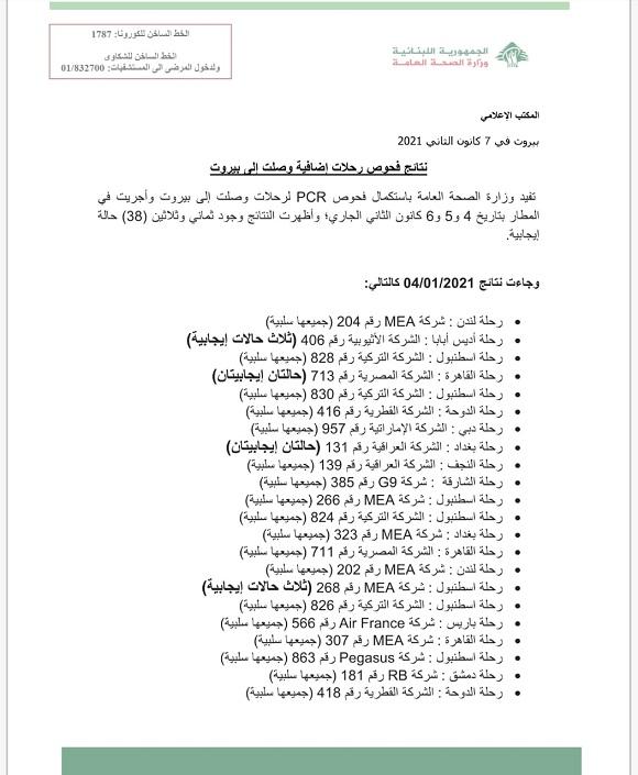PCR Results of Flights That Arrived on 4&5&6-1-2021