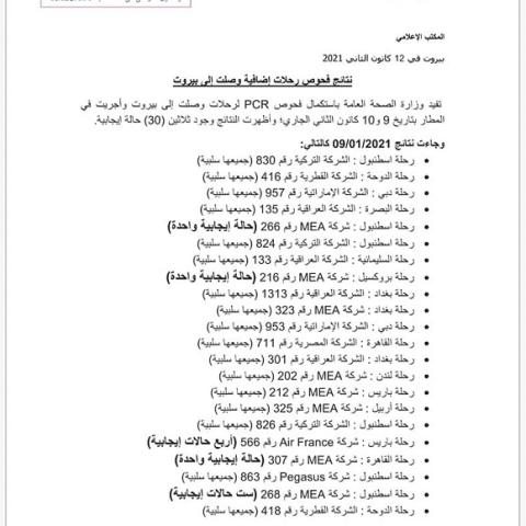 PCR Results of Flights That Arrived on 9 & 10-1-2021